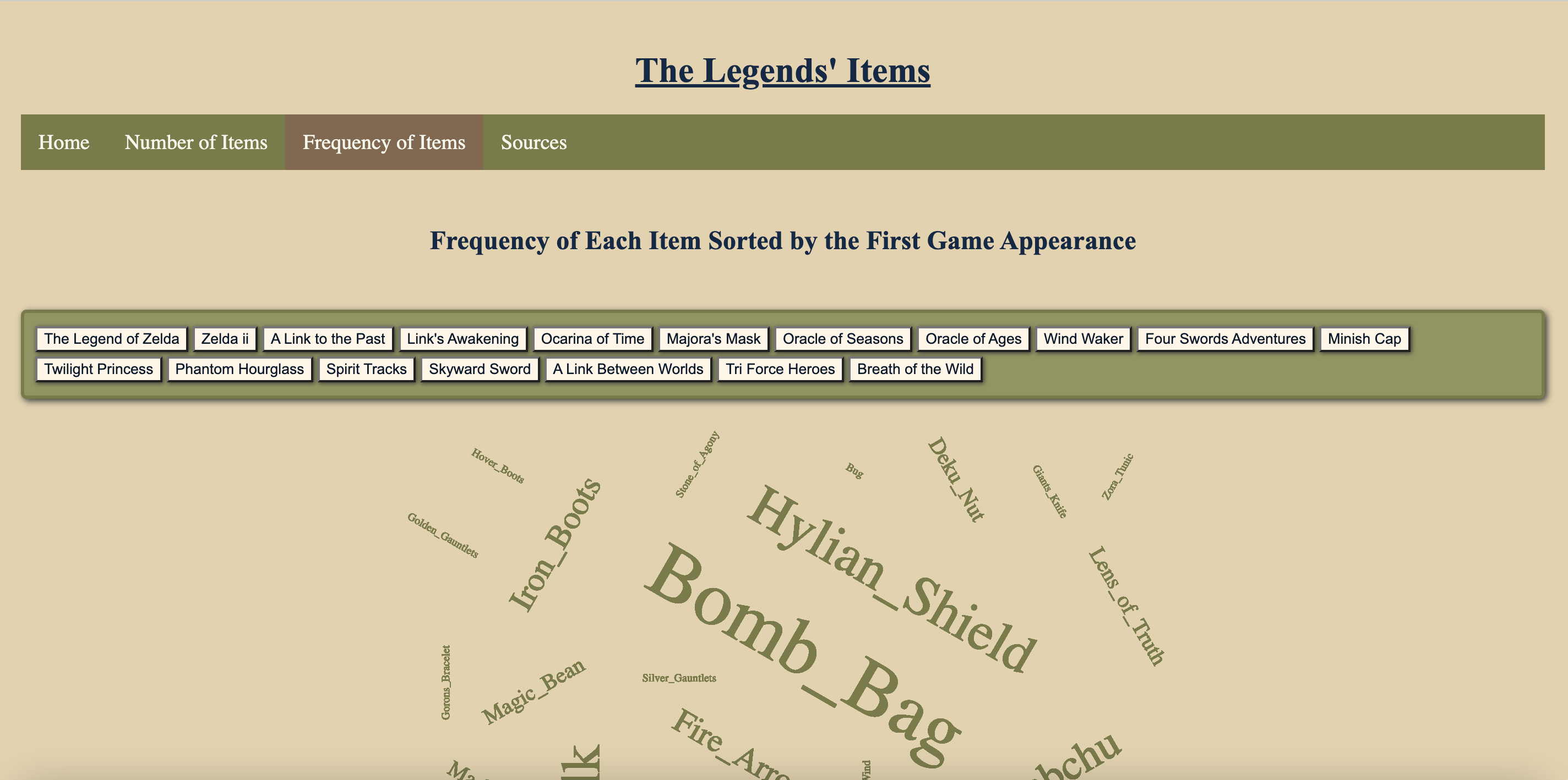 A screenshot from The Legends' Items website