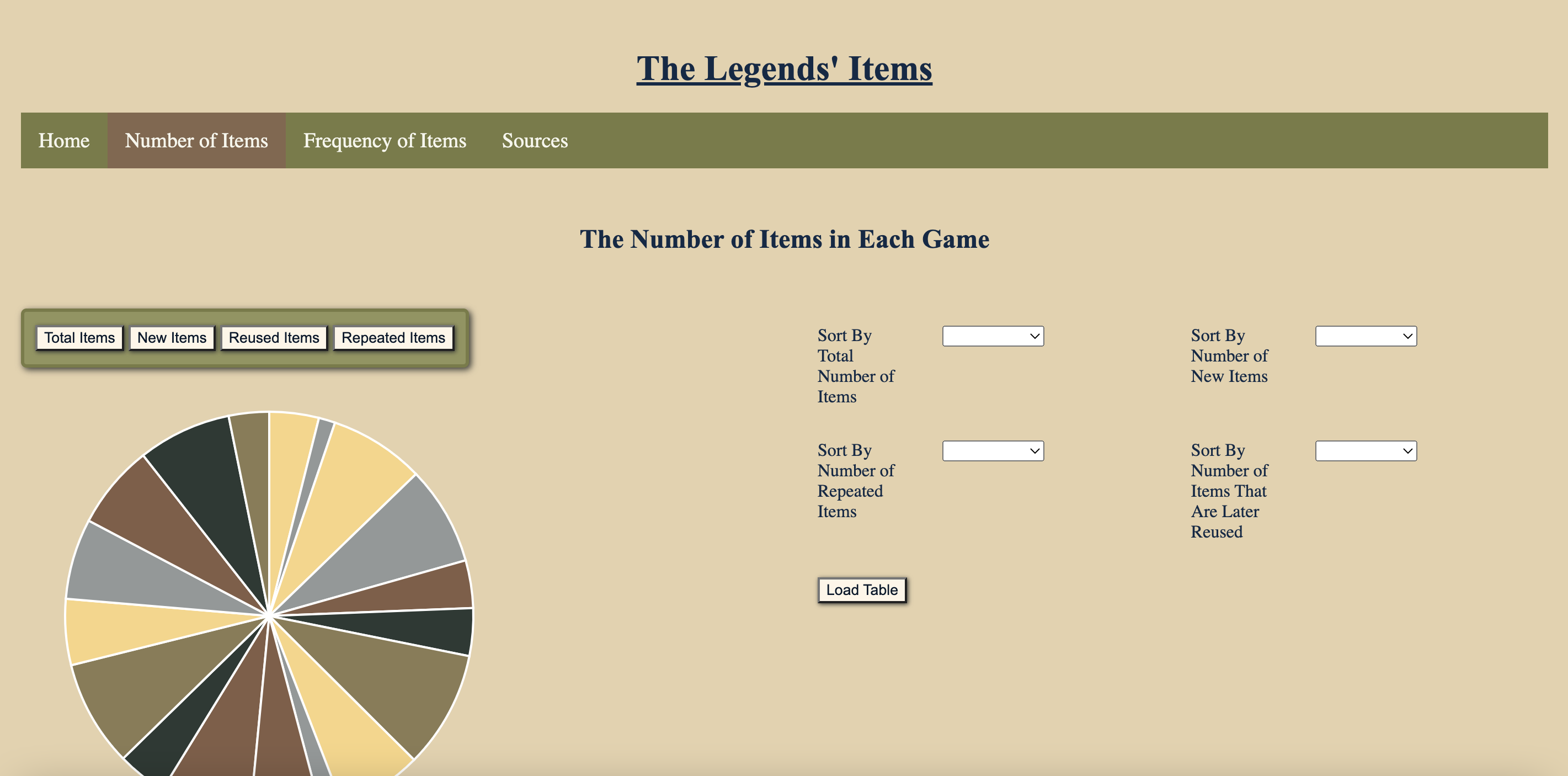 A screenshot from The Legends' Items website